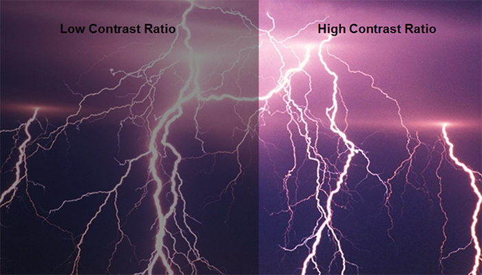 High brightness or high contrast High brightness or high contrast
