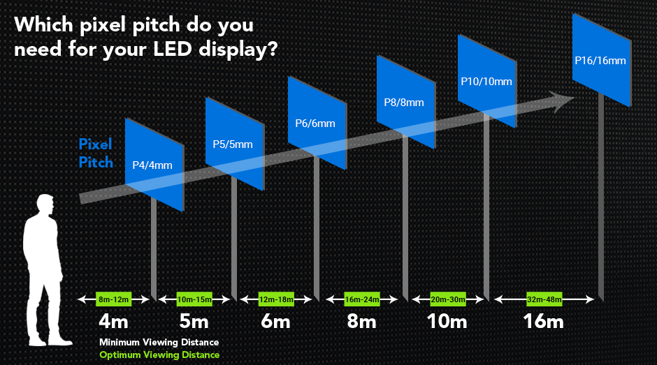 Which-pixel-pitch-LED-display-do-you-need.png